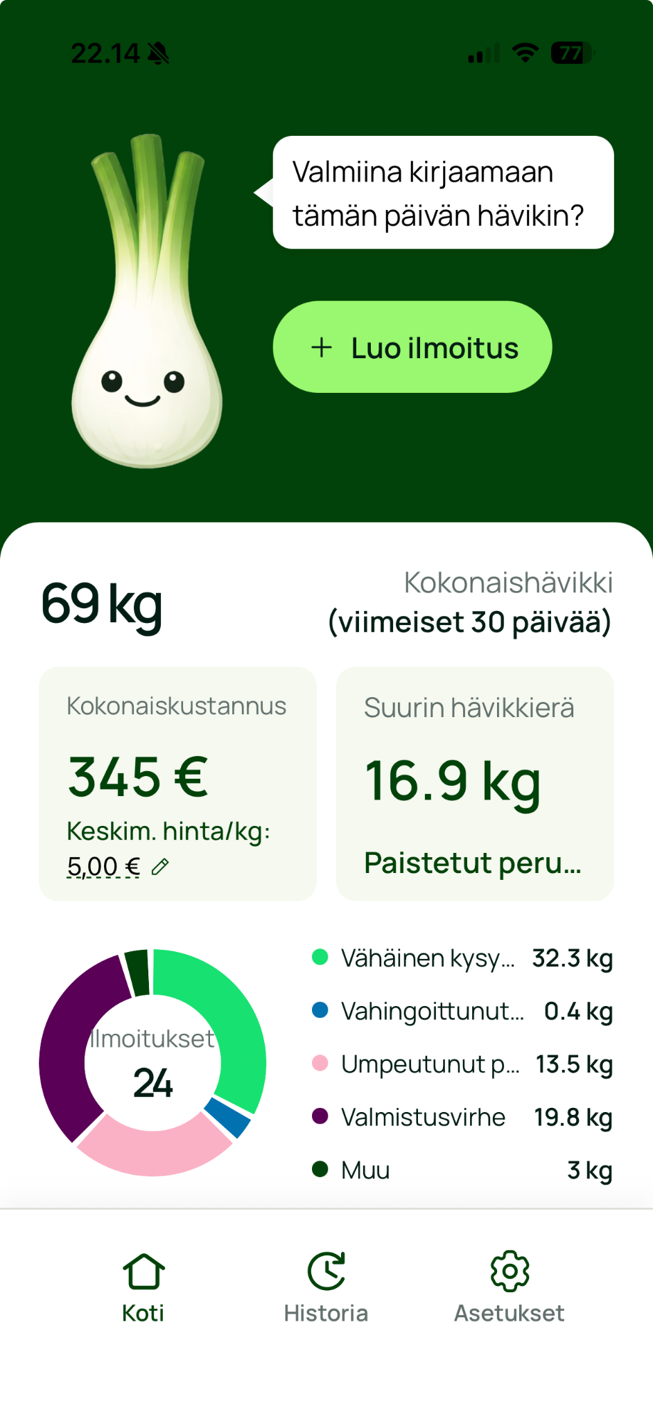 Zipli-sovelluksen etusivu hävikin kirjaamisen jälkeen, jossa näkyy kokonaispaino, kustannus ja hävikkikategoriat.